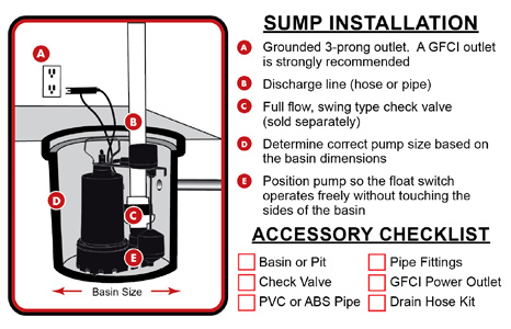 sumpinstallation